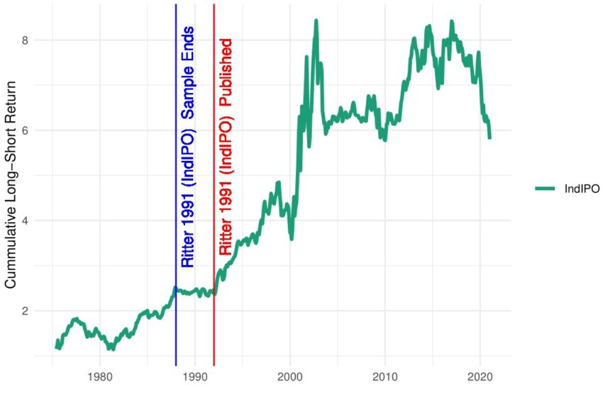 Code Open Source Asset Pricing